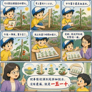 一五一十成語漫畫縮圖