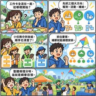 綱舉目張成語漫畫縮圖