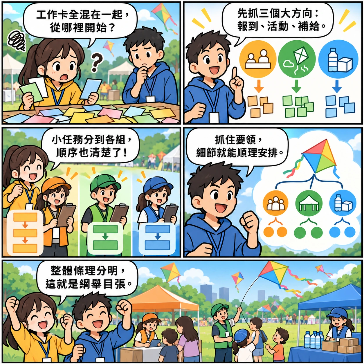綱舉目張的 AI 生成成語漫畫